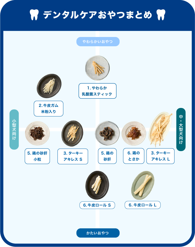 デンタルケアおやつまとめ表